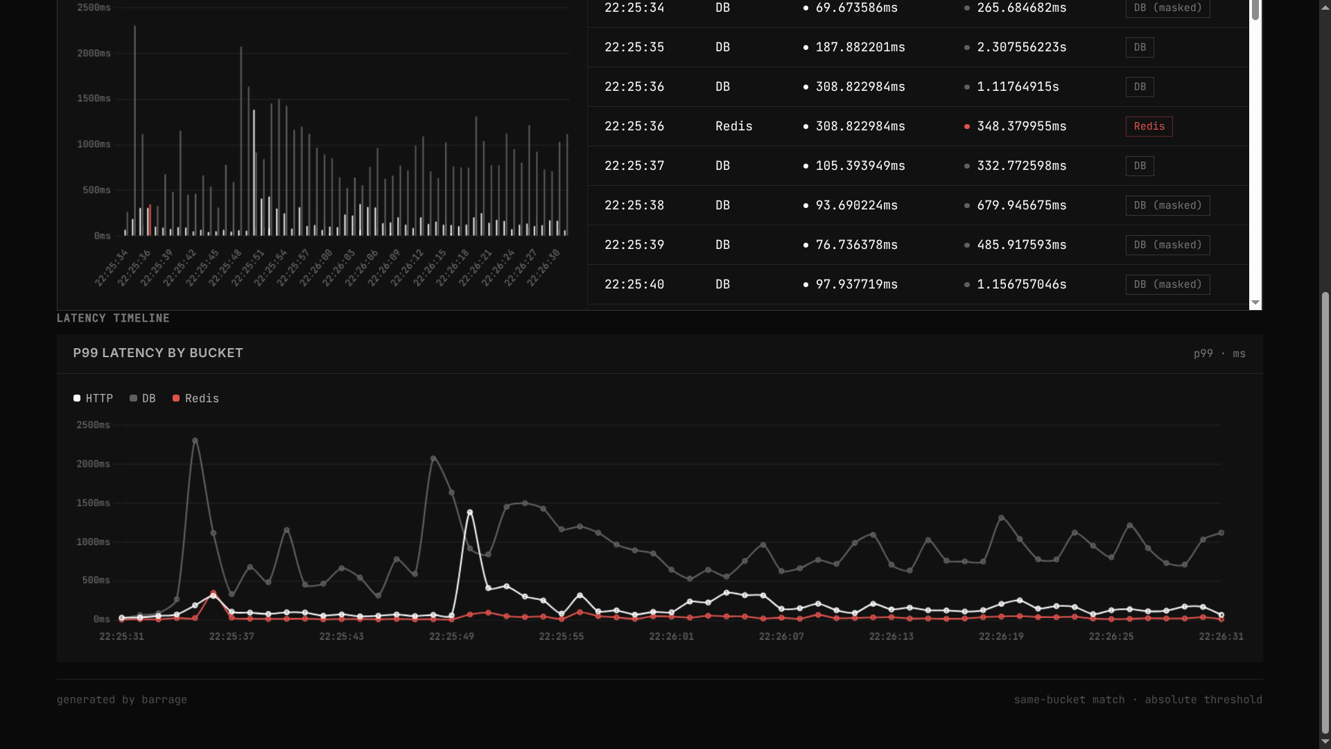 Kyu dashboard after the fix